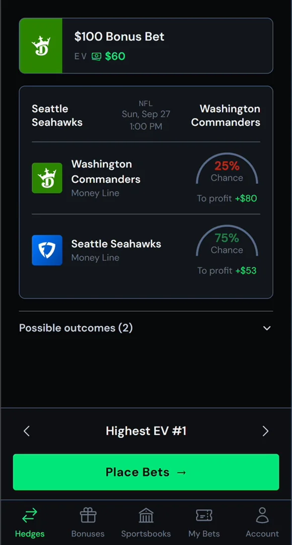 On the Hedges tab, the $100 bonus bet now has an NFL moneyline hedge.