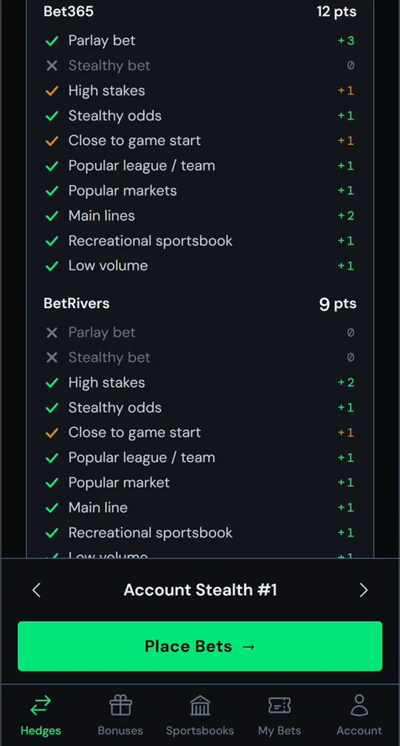 FanDuel 12 points, bet365 12 points, BetRivers 9. The lowest book drags the grade down to a B.